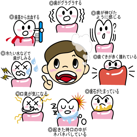 歯周病セルフチェック
