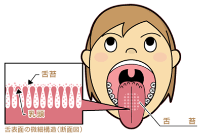 舌汚れ