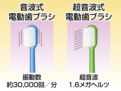 振動数